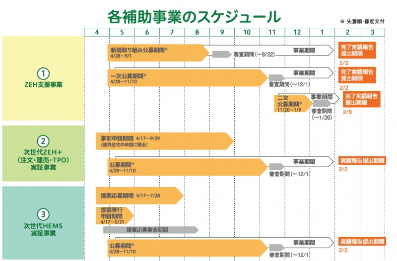 ２０２３年度ZEH支援事業の公募がスタート！