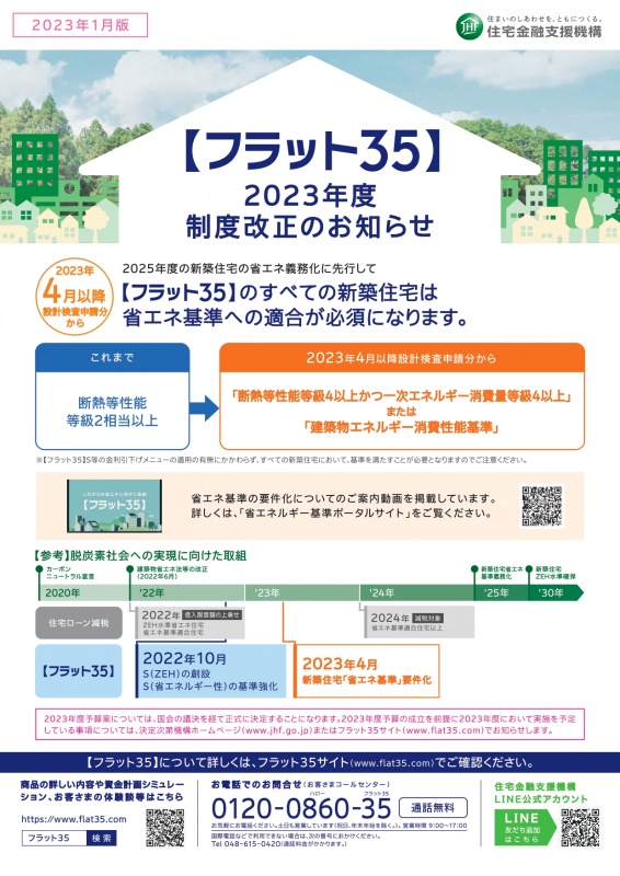 2023年4月【フラット３５】が大幅改定！