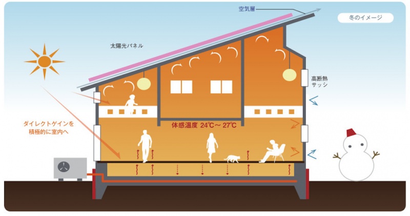 【12月5日・6日開催】蓄熱式床暖房の体験見学会のお知らせ